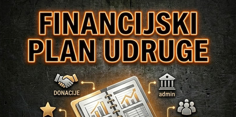 Financijski plan udruge
